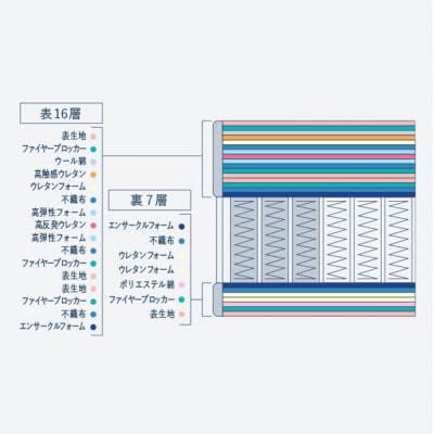 ドリームベッド サータ グランドノア ダブル[No5895-0721]