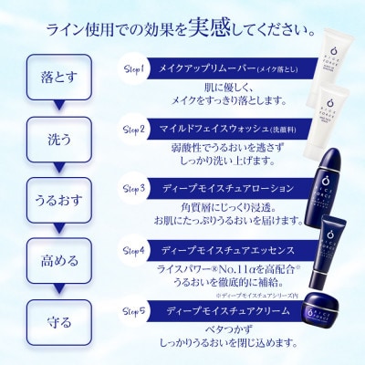 ライスフォース　トラベルセット