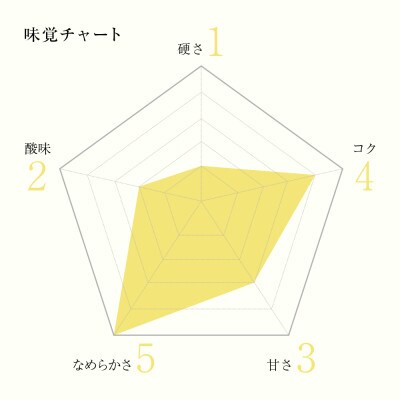 サスティナブルスイーツブランドVENEの「プレミアムレアチーズケーキ」4個セット 099H694