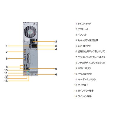 富士通製再生デスクトップパソコン Win10 液晶モニター付(4GB)099H1002