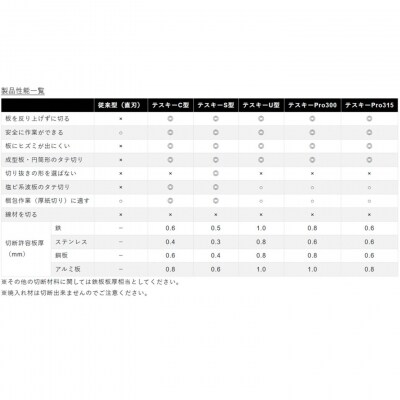 [エヌシキ]金切鋏 テスキーC型 金切はさみ ステンレス対応 燕三条【010S902】