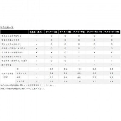 [エヌシキ]金切鋏 テスキーU型 金切はさみ ステンレス対応  燕三条【018S112】