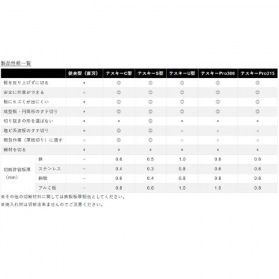 [エヌシキ]金切鋏 テスキーS型 金切はさみ ステンレス対応  燕三条【011S344】