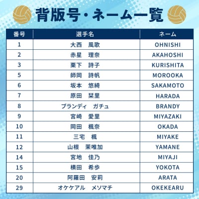 カノアラウレアーズ福岡 オーセンティックユニフォーム(水色)