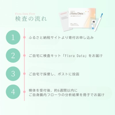 腸内フローラ検査キット「Flora Data」No.3324