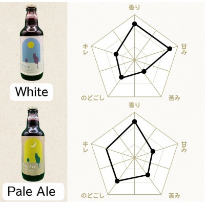 クラフトビール飲み比べセット 千葉県 香取市 佐原 (330ml×6本) 地ビール 工場直送