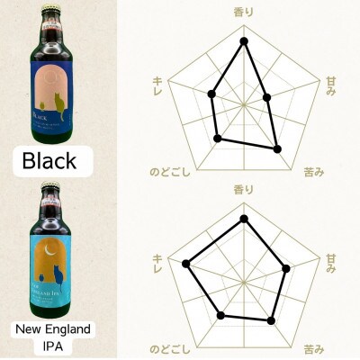 クラフトビール飲み比べセット 千葉県 香取市 佐原 (330ml×6本) 地ビール 工場直送