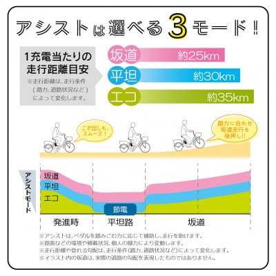 アクティブプラス ノーパンク26インチ電動アシスト折畳自転車 スモークシルバー MG-AP26EBN