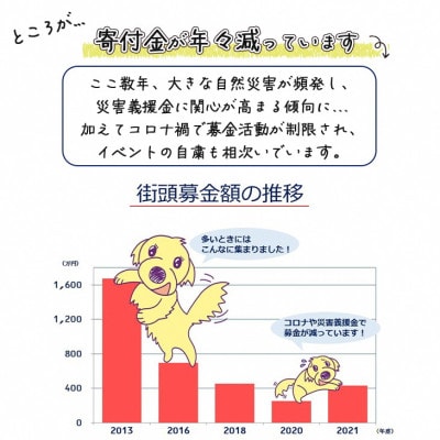 盲導犬訓練 支援寄付[盲導犬協会オリジナルグッズ]ぬいぐるみなど6点