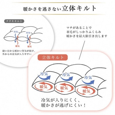 【訳あり】<京都金桝>色・柄おまかせ 本掛け 羽毛布団  シングル ホワイトダウン85%