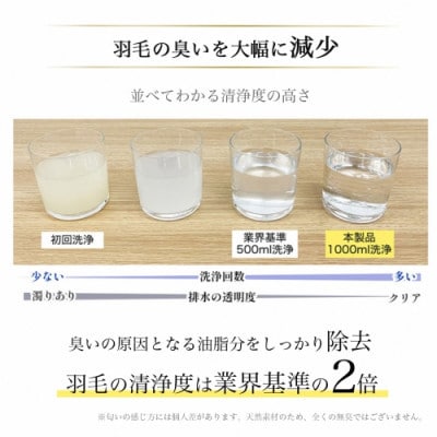 《京都金桝》羽毛布団 ハンガリーダウン90% セミダブル ブルー DP360|アクア