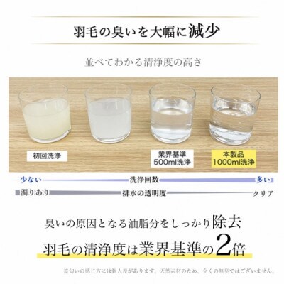 《京都金桝》羽毛布団 ハンガリーダウン90% セミダブル パウダーグレー DP360|アクアプレーン