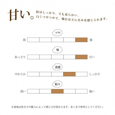 天水田で育った コシヒカリ 10kg 新潟県産 [由兵衛どん] 【024S034】