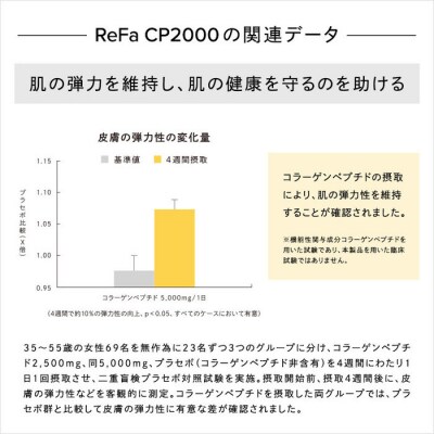 ＼限定寄附額/リファハリキープコラーゲン