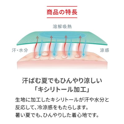 【男性用 Lサイズ ブラック】ReDリカバリーウェア Vネックインナー半袖(COOL) 