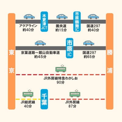 マリブポイント駐車場の駐車券20回分!