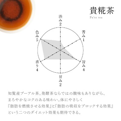 【5営業日以内に発送】日本茶専門店【貴茶-TAKACHA】貴糀茶 ティーバッグ　K068-024