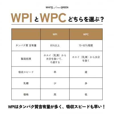 ハイブリッド腸ファイバープロテイン(ココア)