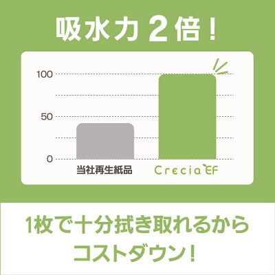 《2回定期便》ハンドタオル ソフトタイプ200 30パック|15_nsc-013002