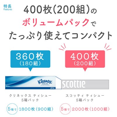 《4回定期便》ティッシュペーパー スコッティ 60箱 5箱×12P|15_nsc-051204