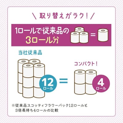 トイレットペーパー ダブル スコッティ 4R × 12P 香り付き[No.5704-0190]
