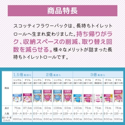 トイレットペーパー ダブル スコッティ3倍長持ち 24R 香り付き[No.5704-0886]