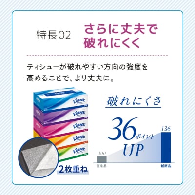 ティッシュ クリネックス ティシュー 5箱入×4P ティッシュペーパー [No.5704-1035]