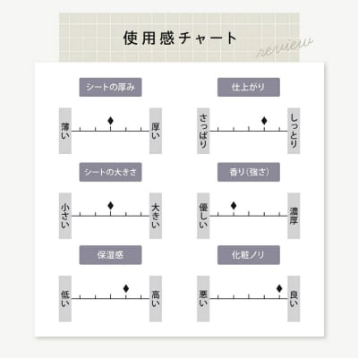 【ジョワセリュール】フェイスマスク(SPI)×10枚 |京都 美容ブランド コスメ 人気 コスメ