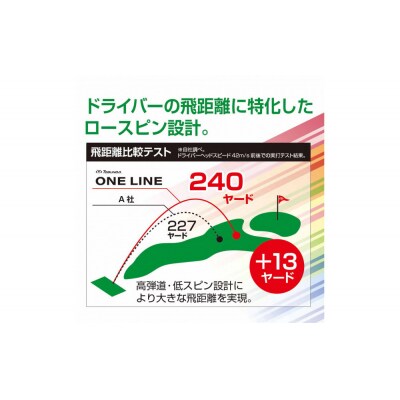 ゴルフボール トブンダ/ホワイト×グレー/4面アライメント/12球