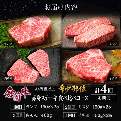 【定期便】宮崎県 倉薗牧場 A4等級以上 倉薗牛・希少部位 赤身 ステーキ 食べ比べコース 計4回
