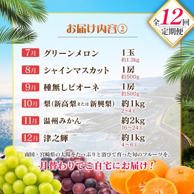 【12回定期便】南国宮崎産人気フルーツ詰め合わせ(Cコース M300)