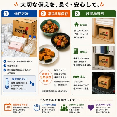 防災グッズ 非常時おたすけ箱 (1人3日分) ×3箱 備蓄 食料品 飲料水 簡易トイレ 非常食 災害