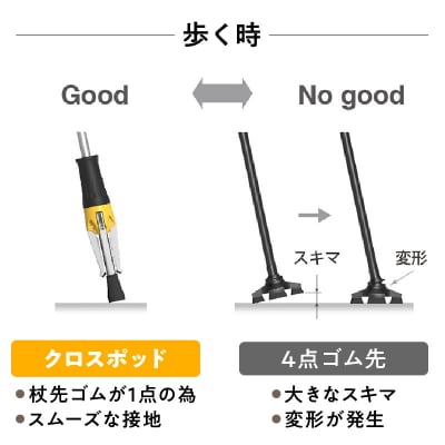 【敬老の日ギフト】立てられる杖「クロスポッド」(レッド)≪9月21日お届け≫_R11002-1-K