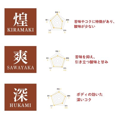 オリジナルコーヒー丹coffee 3種セット(100g×3袋) 珈琲 三草二木西圓寺