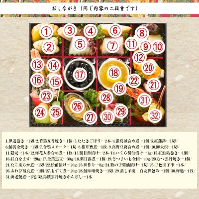 京料理・やまの監修 個食二段重「双葉」約2人前|京都御所南 老舗 本格おせち 人気 
