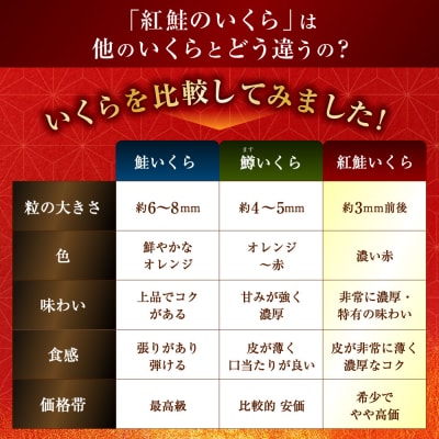 新物 天然紅鮭いくら醤油漬け 500g(250g×2) 【2026年11月以降順次発送】