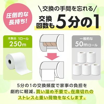 イットコ 芯なし スリム幅 5倍巻 250m 36ロール シングル