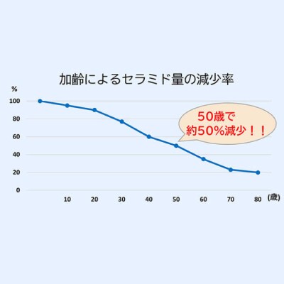 【全12回定期便】 ブースター ローション 【株式会社Yu-ki】[AHJ013]