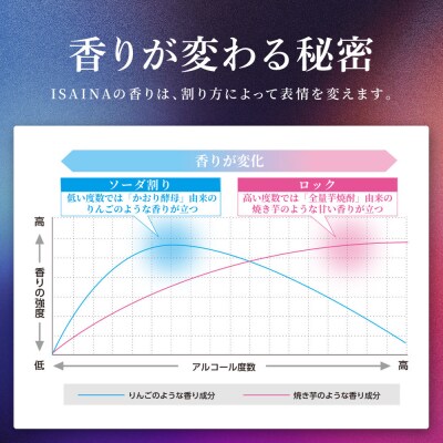 【タカラ】「ISAINA」芋焼酎ソーダ 350ml×24本|京都 タカラ 焼酎  酎ハイ 人気セット