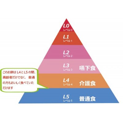 【介護食 冷凍】介護餅 40個(10個×4袋) 喉に詰まるを軽減 食べやすい小さな餅  高齢者向け