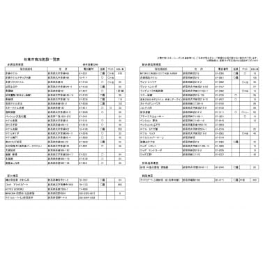 妙高市内宿泊利用券10,000円分2枚 