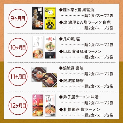 札幌ラーメン満喫セット【定期12回】_hs145-003