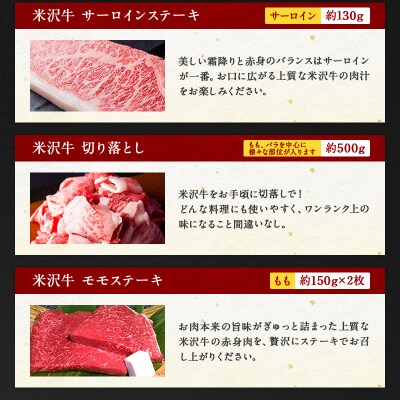 米沢牛選べるギフト券5枚(肉の大場)_B028