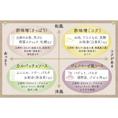 葉にんにくぬた豪華4種食べ比べ詰合せセット土佐伝統健康調味料