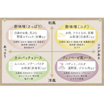 葉にんにくぬた豪華4種食べ比べ詰合せセット土佐伝統健康調味料