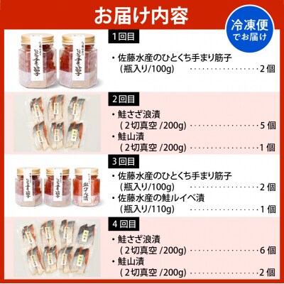 佐藤水産の豊富産の手まり筋子と鮭さざ浪漬 ・口福便セットC 全4回