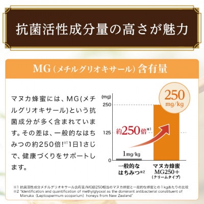 【毎月定期便】マヌカ蜂蜜(クリームタイプ)MG250+(22178)全12回
