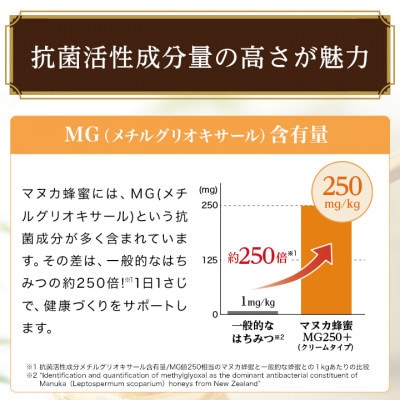 【毎月定期便】マヌカ蜂蜜(クリームタイプ)MG250+200g(22178)　マヌカハニー全6回