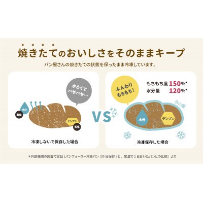 岡山県津山市「パン工房エピ」の人気パン詰め合わせ