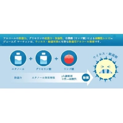 ジェームズ マーティンが境町に第2工場新設! 除菌用アルコール&詰め替え用セット